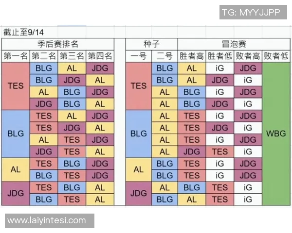 s15电竞深度解析TES战队比赛经验与其他战队的对比分析