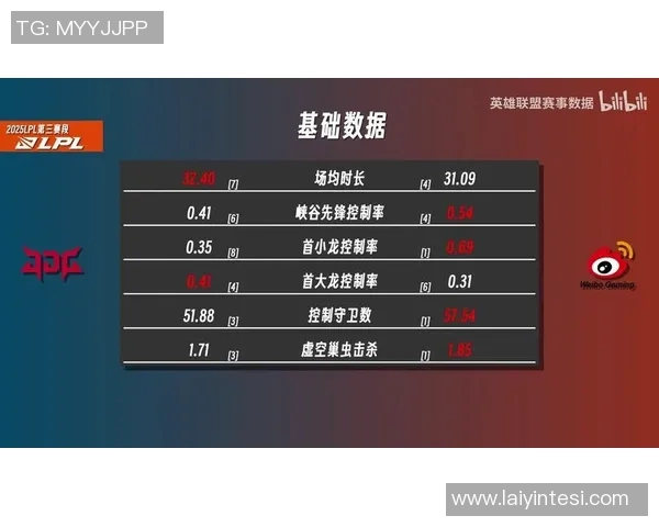 S15电竞英雄联盟实力排行榜揭晓JDG战队荣登第六名引发热议