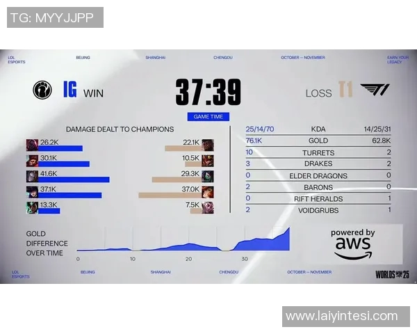 深入分析S15电竞总决赛V5战队的转换打法与战术执行策略 深入分析S15电竞总决赛V5战队的转换打法与战术执行策略