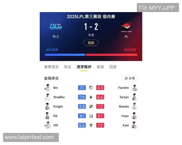 S15LOL最新比分和平精英赛事速度榜单揭晓BLG战队强势领跑