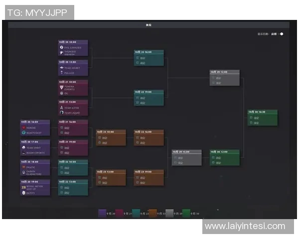DOTA2实力排行榜更新RNG战队荣登第四名引发热议 DOTA2实力排行榜更新RNG战队荣登第四名引发热议