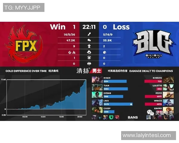赛后复盘BLG与FPX灵活性对决分析及战术启示 赛后复盘BLG与FPX灵活性对决分析及战术启示