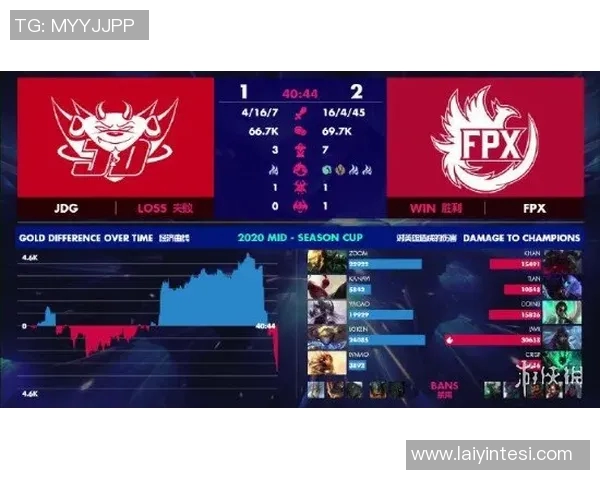 esports数据S15英雄联盟最新比分揭晓BLG战队强势领跑TOP10榜单分析 esports数据S15英雄联盟最新比分揭晓BLG战队强势领跑TOP10榜单分析