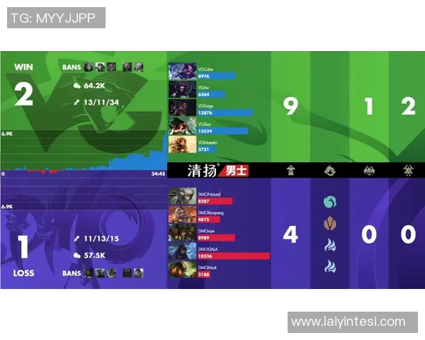 esports数据赛后分析BLG与EDG团队协作的优劣势及未来改进方向 esports数据赛后分析BLG与EDG团队协作的优劣势及未来改进方向