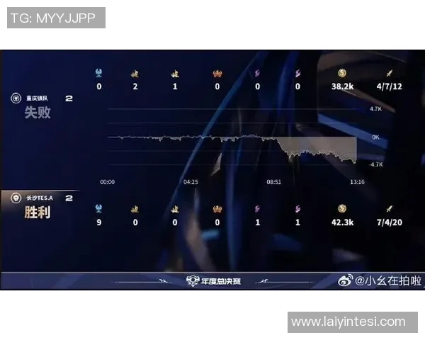 esports最新数据S15LOL赛事最新比分分析王者荣耀比赛经验TOP10TES团队表现出色 esports最新数据S15LOL赛事最新比分分析王者荣耀比赛经验TOP10TES团队表现出色