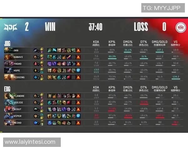 esports最新数据赛后分析EDG与JDG的团队协作策略与执行效果探讨 esports最新数据赛后分析EDG与JDG的团队协作策略与执行效果探讨